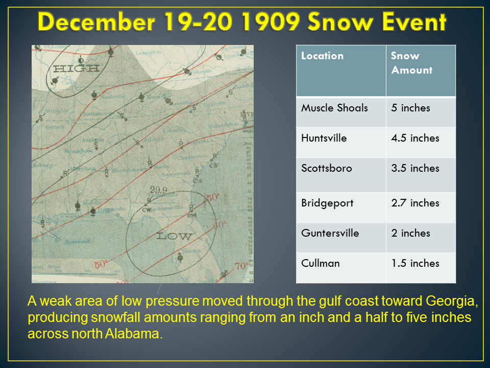 Historical Weather Events NWS Huntsville